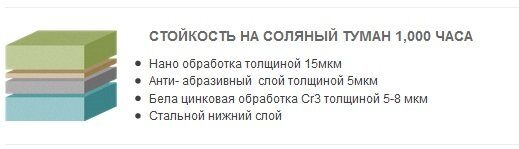 Саморезы по дереву AMBROVIT 5.0x70 мм, цветные, трапецеидальная головка  (100 шт.)